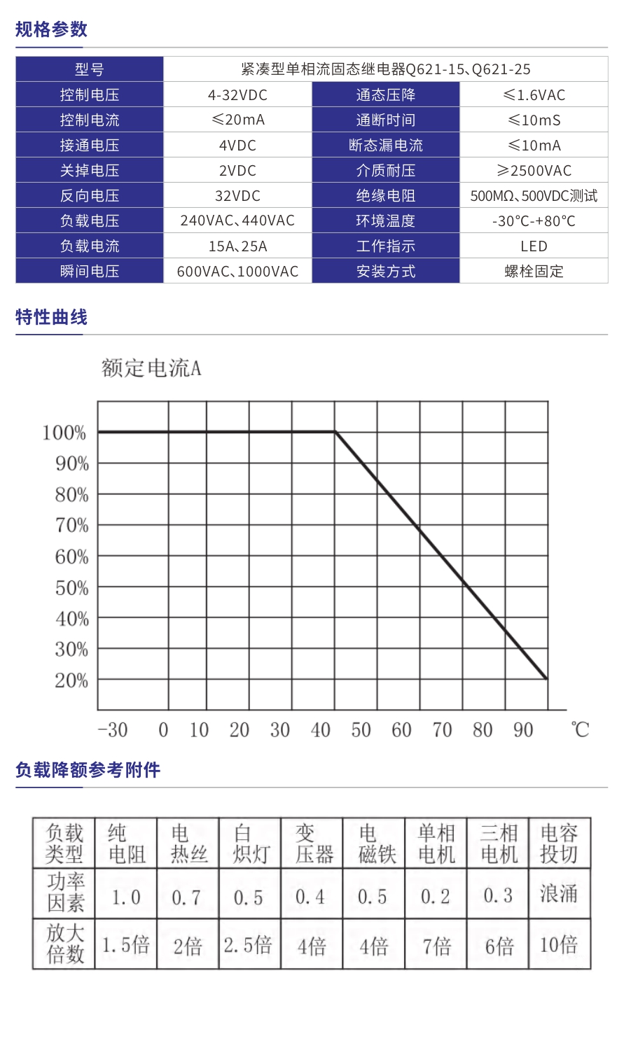 Q621-15、Q621-25产品参数.jpg